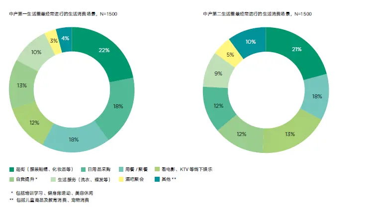 家庭日常消费趋势图片_趋势的图片_趋势性消费